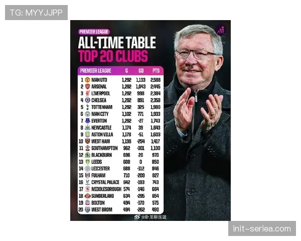 曼联在进入2026年后14轮英超拿到28分，同期积分位列联赛第一